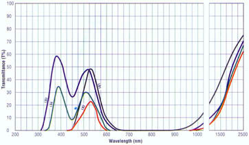 LB1-LB4